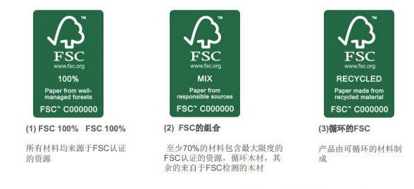 FSC森林認證是什么?廣西有哪家建筑模板廠有FSC證書