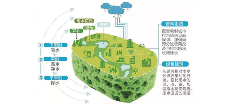 高層建筑模板使用三大木模板挑選指南